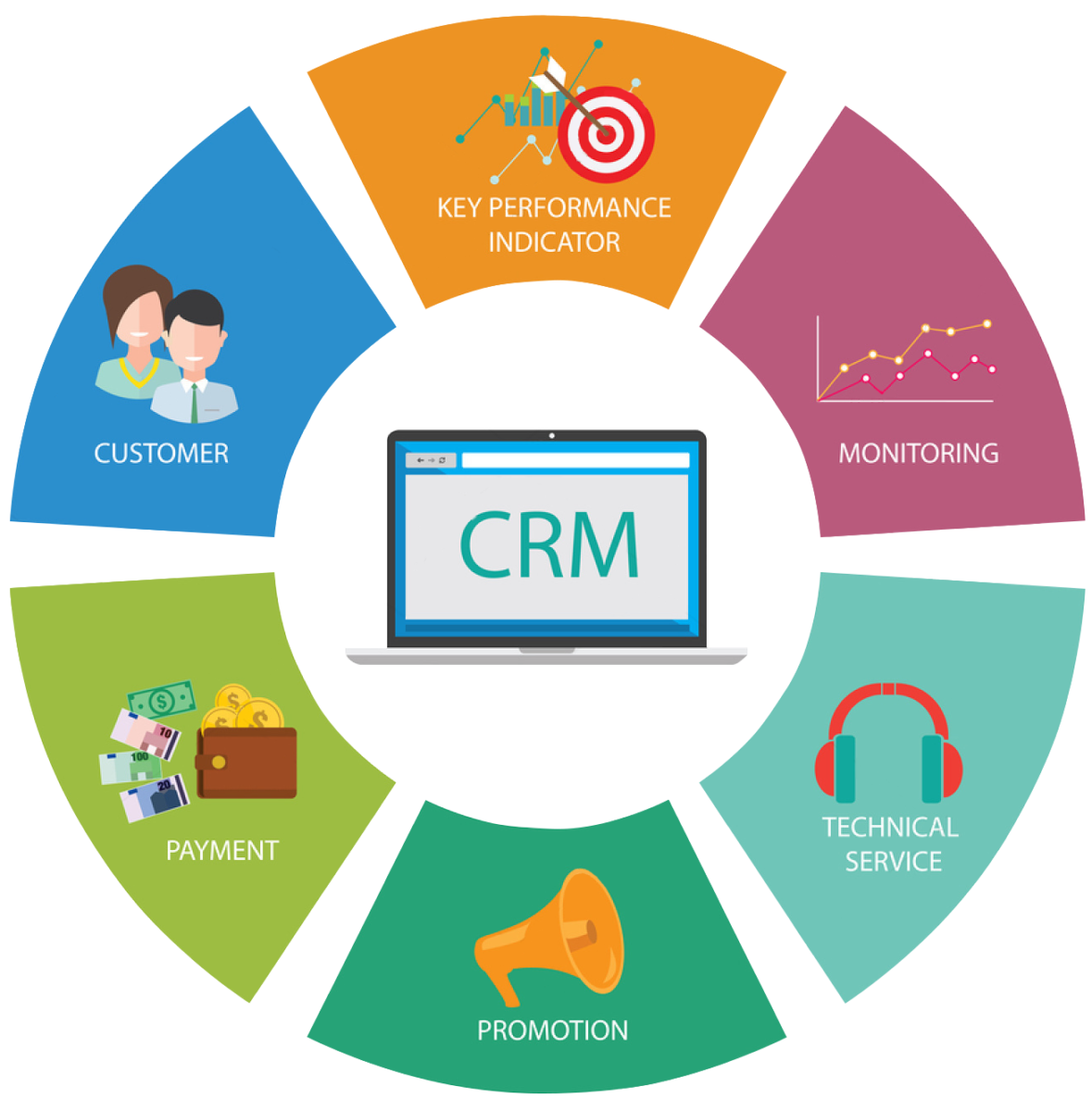 crm development service