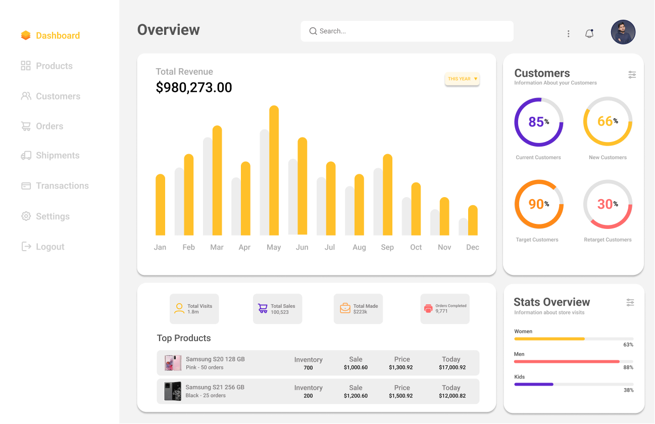 ecommerce-dashboard